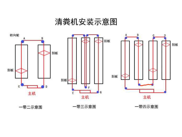 養(yǎng)豬場全自動(dòng)料塔料線